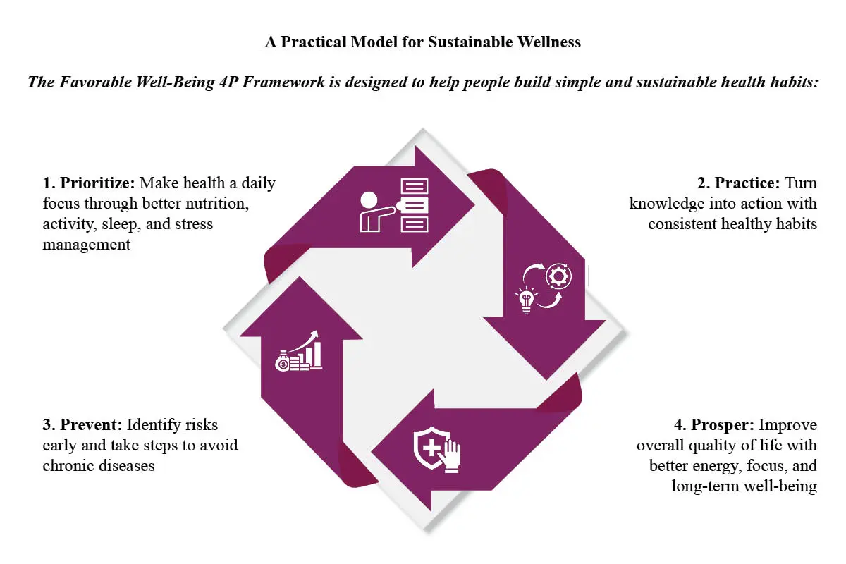 Geneva McCloud- Public Health Educator | Favorable Well-Being, LLC | The Enterprise World