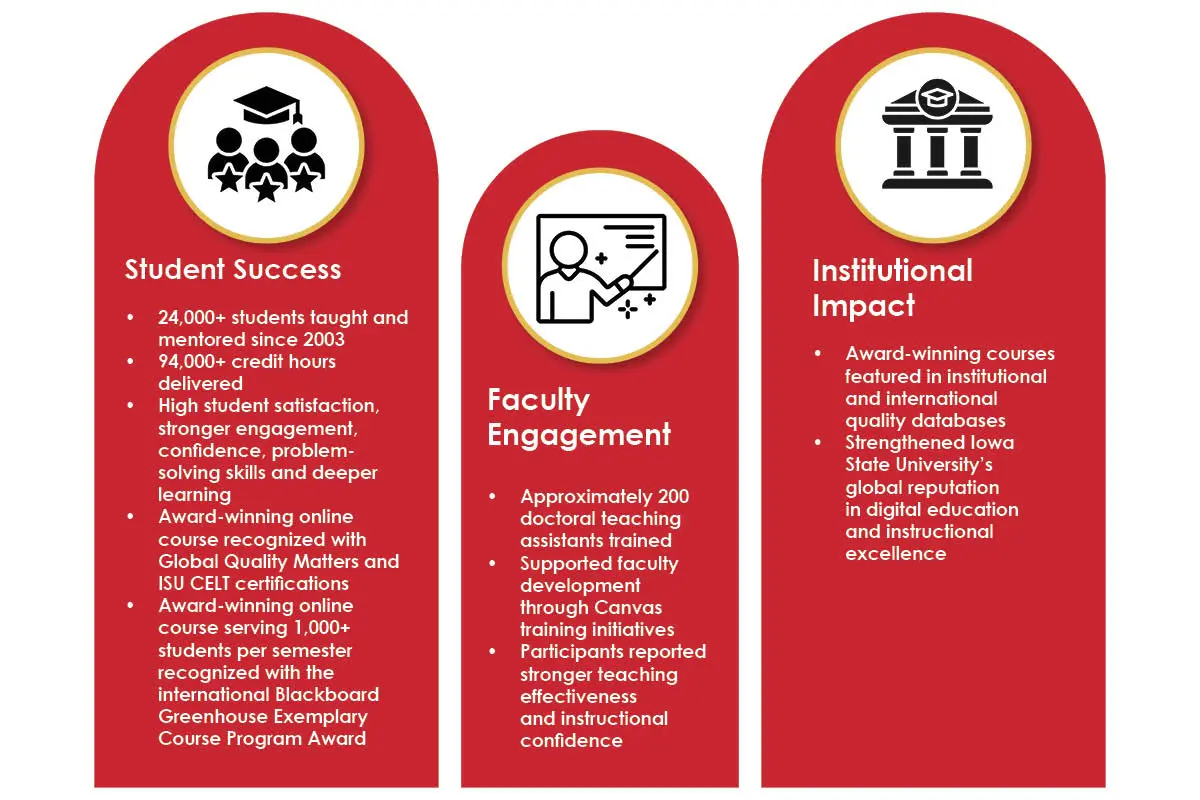 Dr. Shu-Hui (Susan) Chang: Future of Global Digital Education | Iowa State University | The Enterprise World