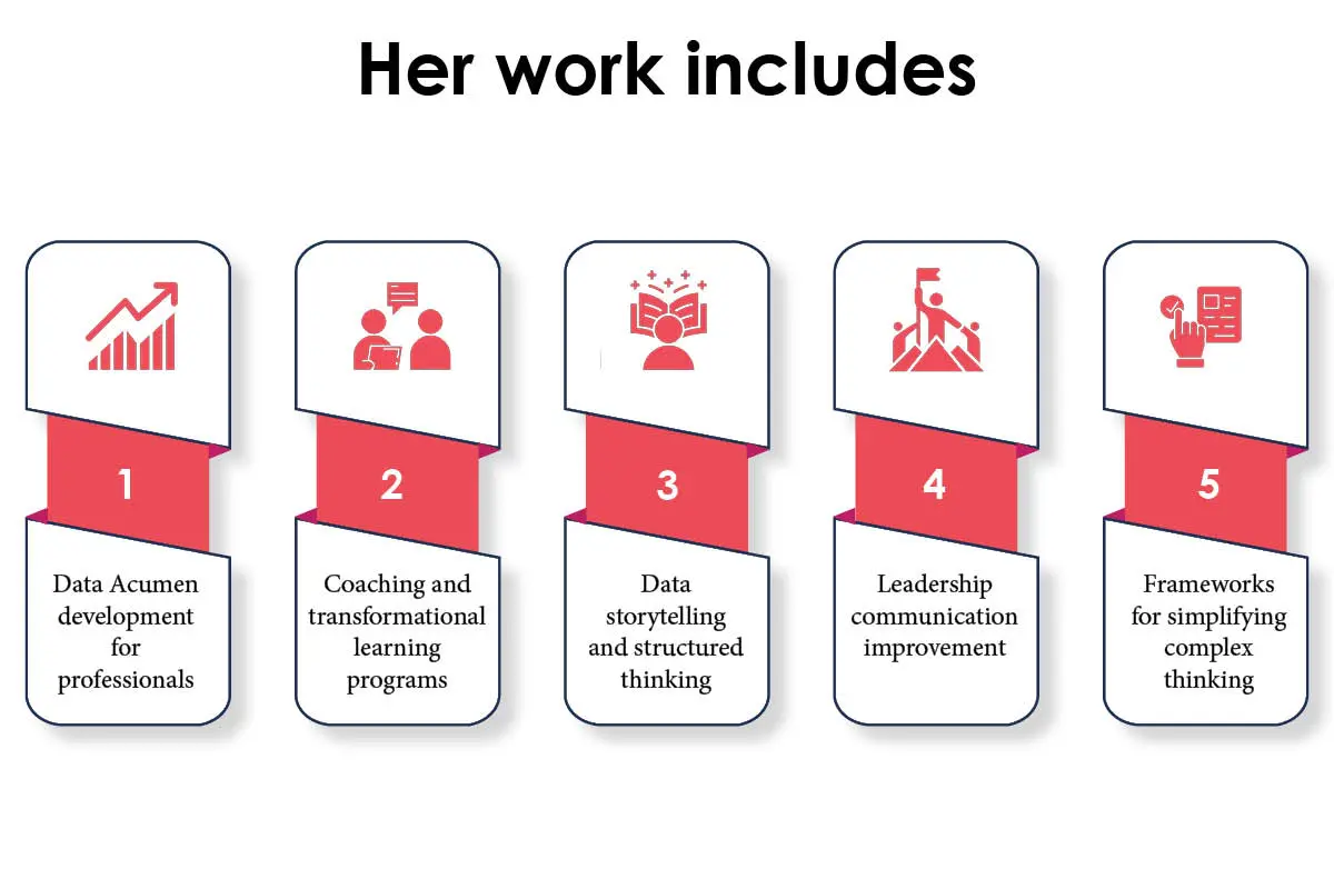 DataCulture: Sejal Vora - Guiding Professionals to Understand Data | The Enterprise World