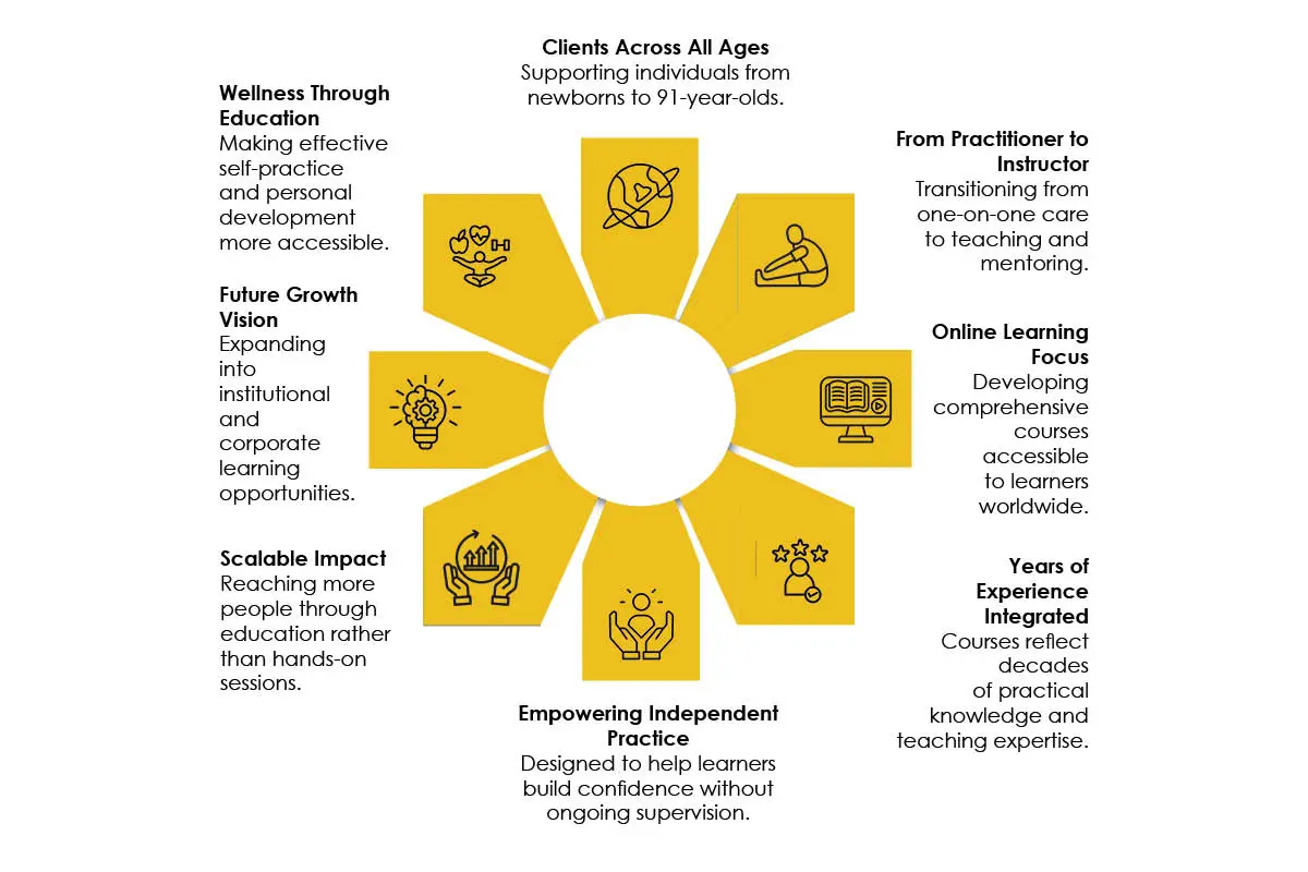 Dr. Cloe Couturier- Advancing Integrative Health Worldwide | CranioSacralQigong® | The Enterprise World