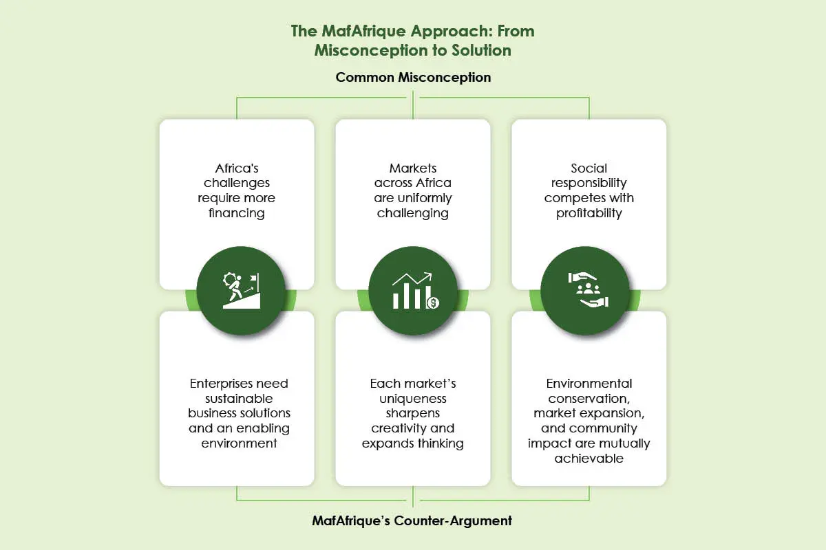 Byron Mudhune- Building Environments for African Enterprise | MafAfrique | The Enterprise World