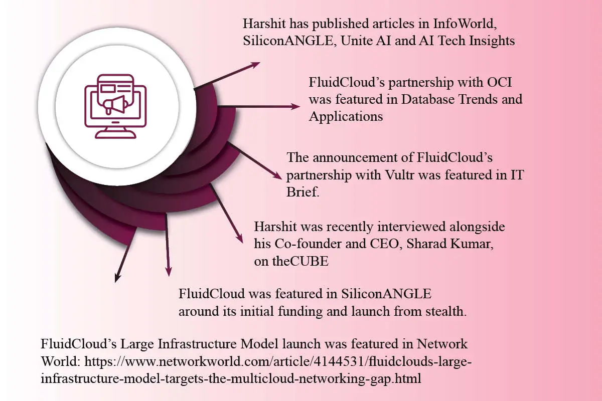 Harshit Omar- Re-inventing Cloud & Security | FluidCloud | The Enterprise World