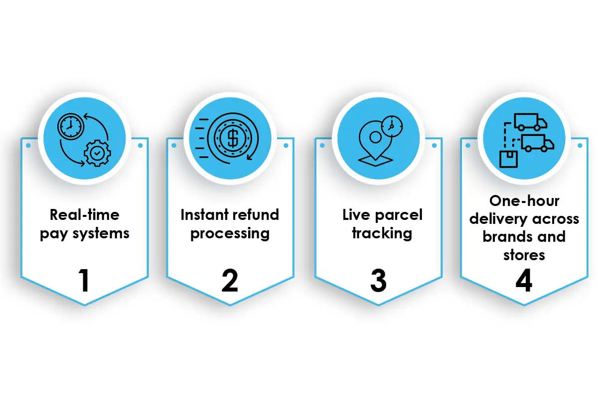 Andre A. Dennis: The Architect Behind Real-Time Global Systems | The Enterprise World