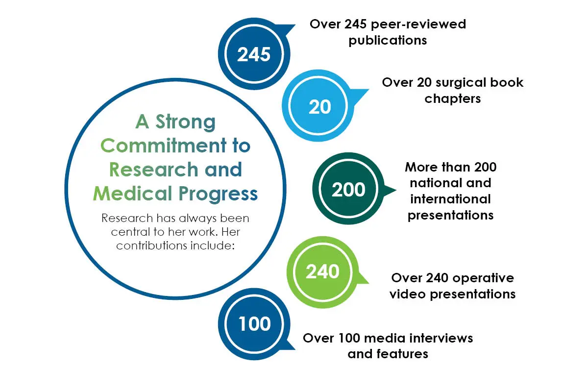 Sharona B. Ross Making Difficult Surgeries Safer, Simpler AdventHealth The Enterprise World