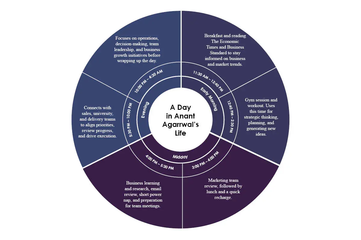 Anant Agarrwal: Leading Growth Through Purpose | Cogent Infotech | The Enterprise World