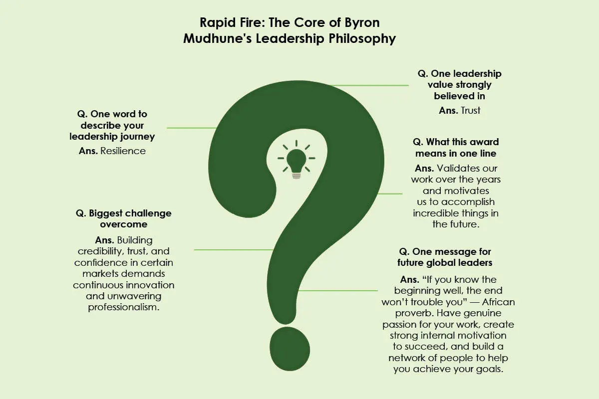 Byron Mudhune- Building Environments for African Enterprise | MafAfrique | The Enterprise World