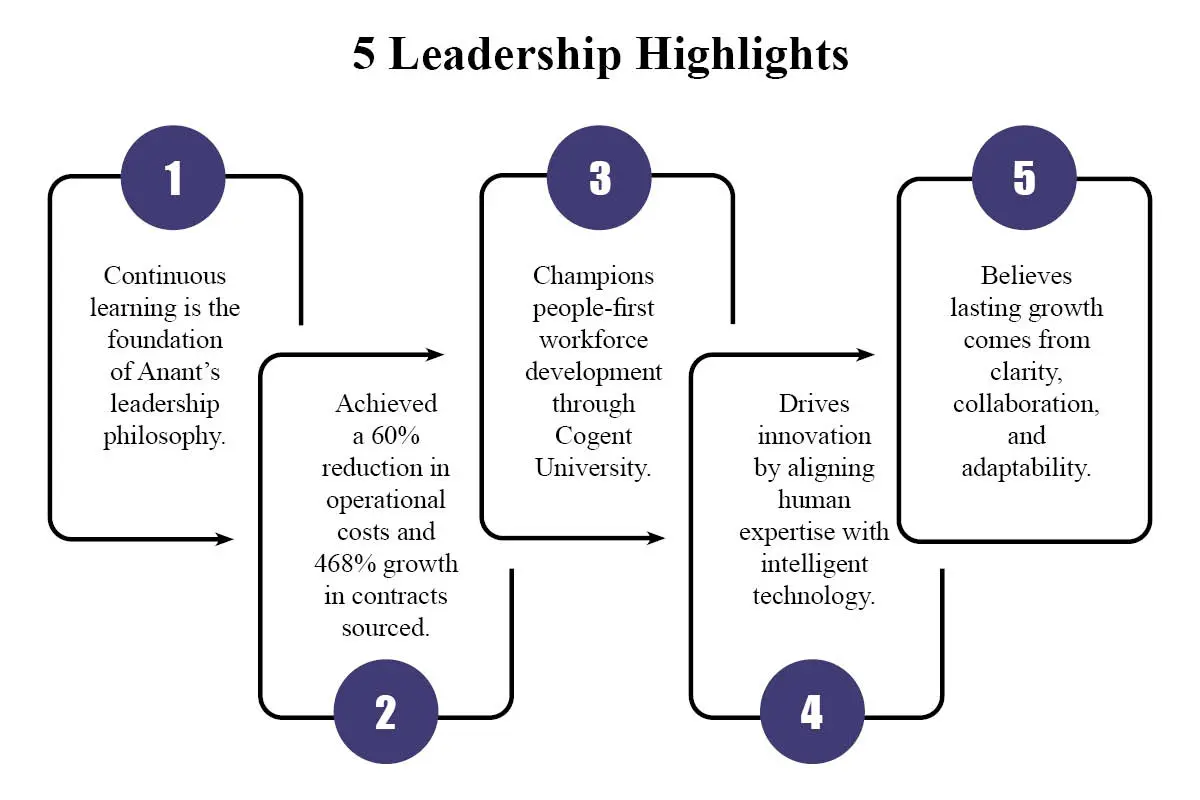 Anant Agarrwal: Leading Growth Through Purpose | Cogent Infotech | The Enterprise World