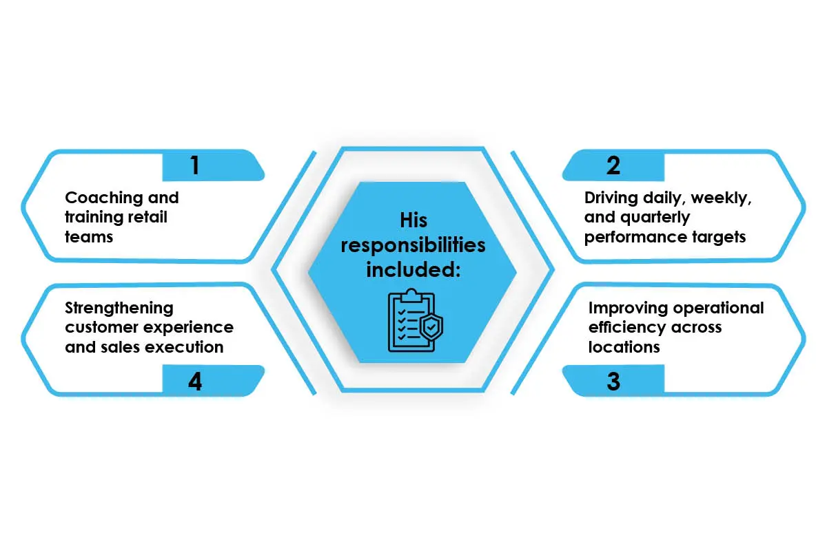 Andre A. Dennis: The Architect Behind Real-Time Global Systems | The Enterprise World