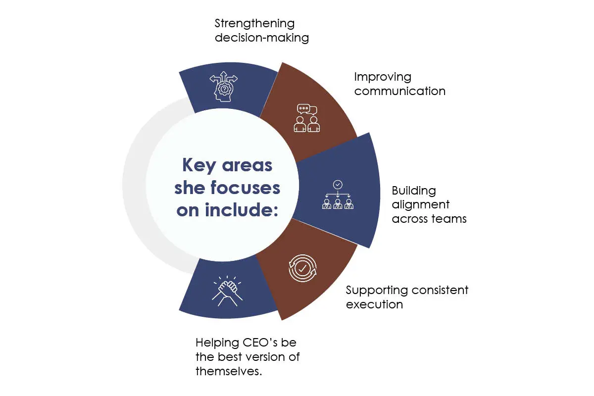 Dr. Sharon Spano: Strategy into Execution | Spano & Company, Inc. | The Enterprise World