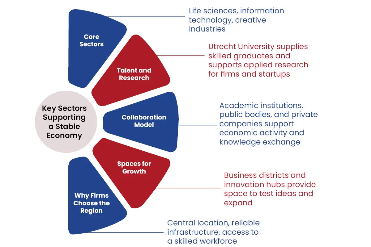 Utrecht: A Compact City That Balances Growth, Mobility, and Daily Life | The Enterprise World