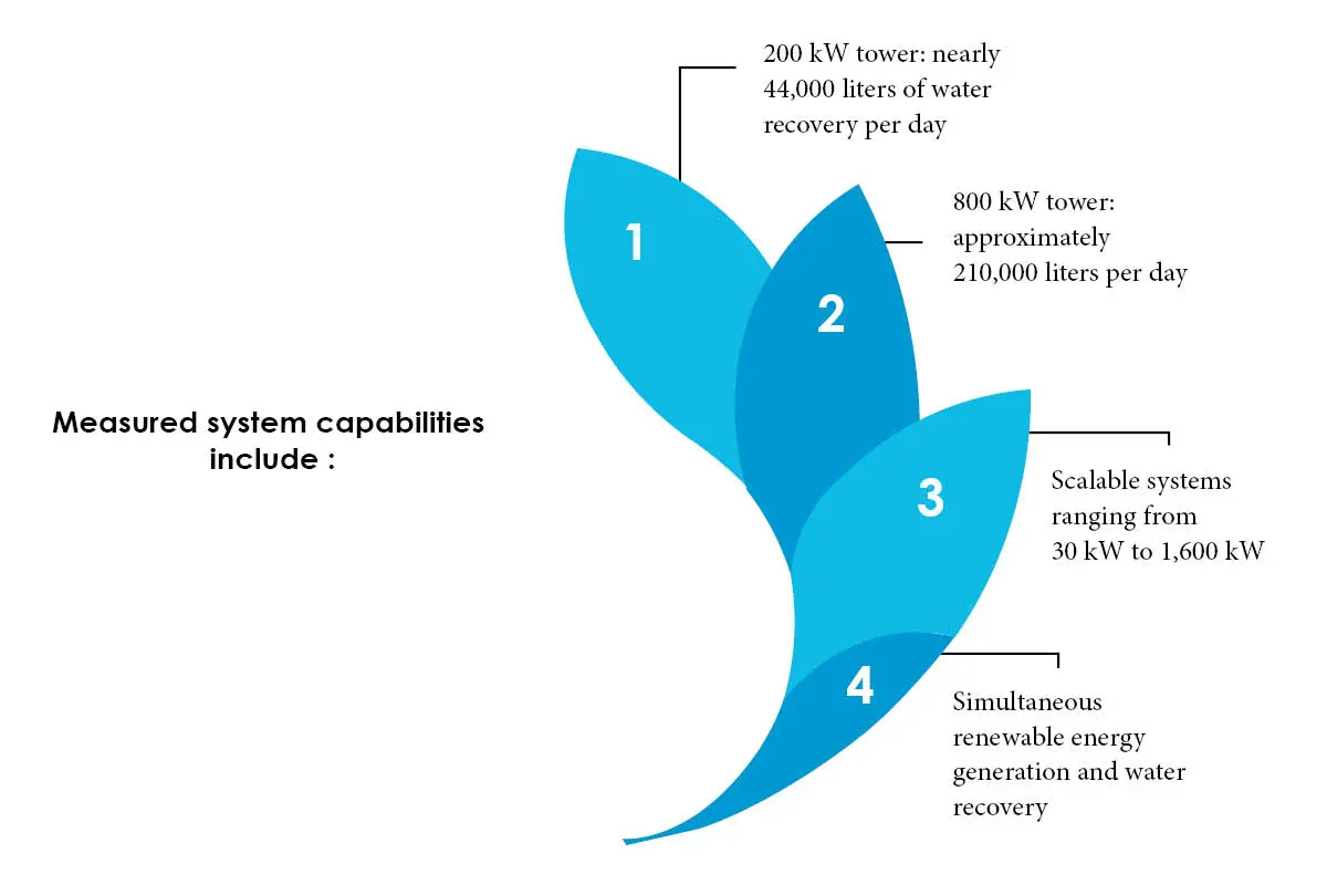 Gerhard Wieser- Building Wind Energy Systems | Windgiant Energy GmbH | The Enterprise World