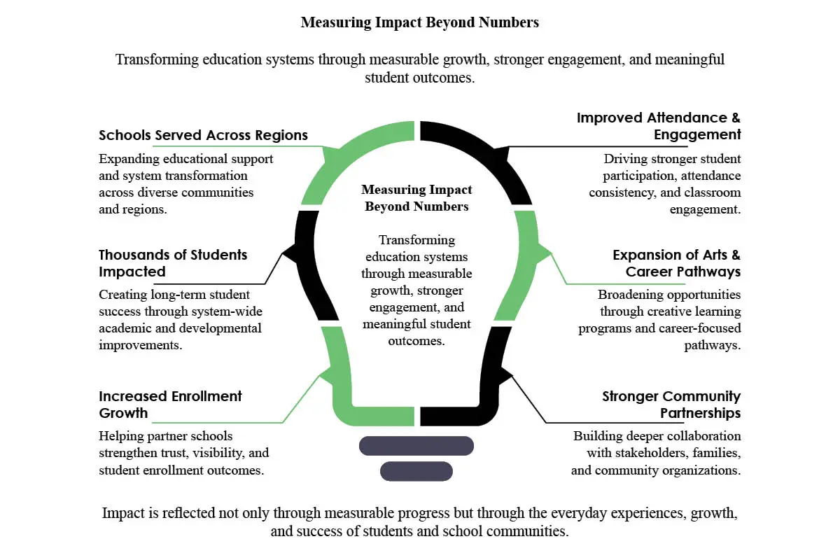 Dr. Anne Clark: Reimagining School Success | Peerless Resources for Educational Progress | The Enterprise World