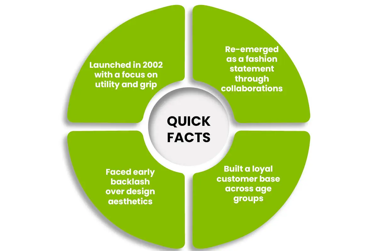 Crocs Marketing Strategy: From Mocked Shoe to Global Brand | The Enterprise World