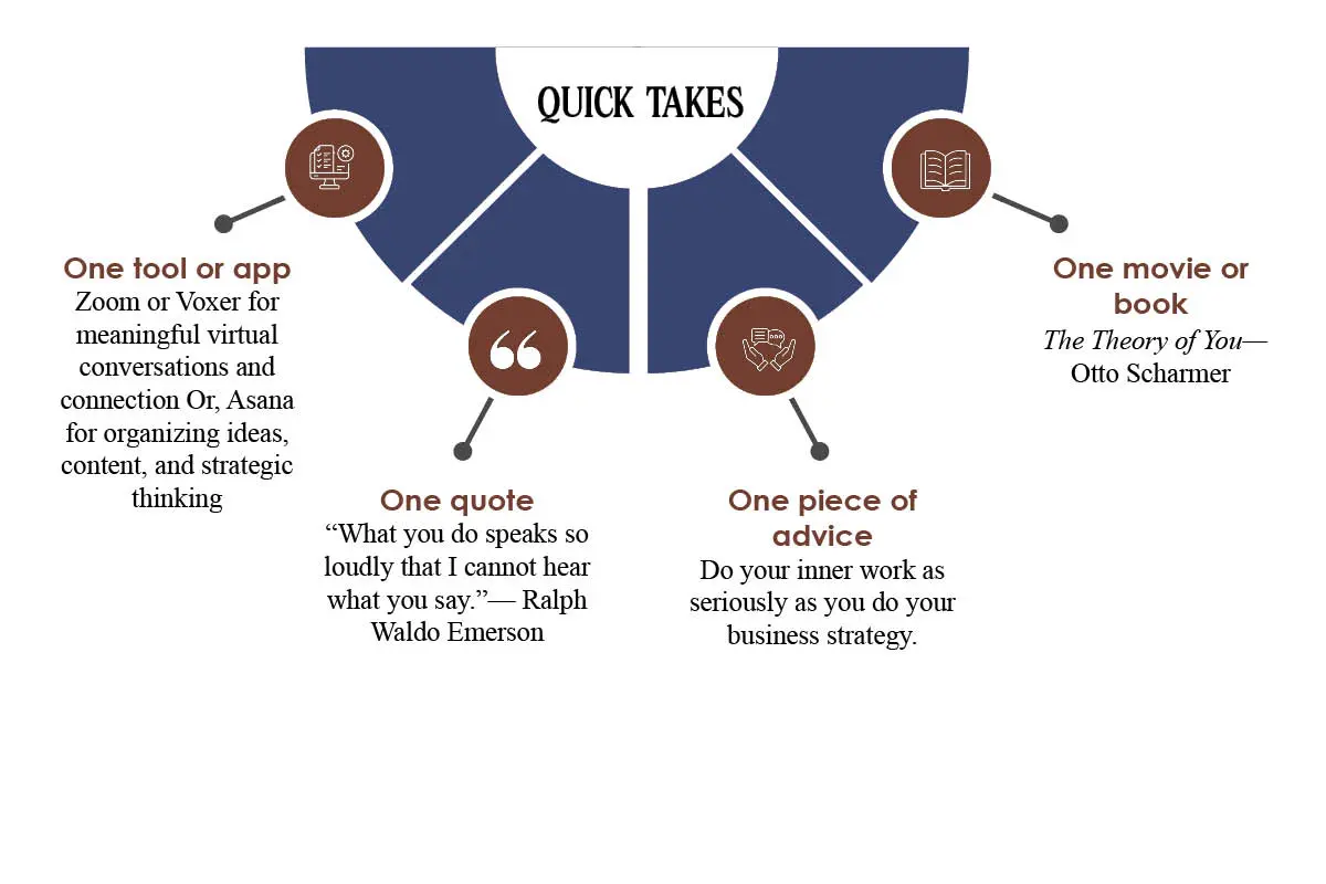 Dr. Sharon Spano: Strategy into Execution | Spano & Company, Inc. | The Enterprise World