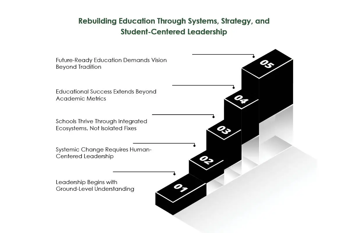 Dr. Anne Clark: Reimagining School Success | Peerless Resources for Educational Progress | The Enterprise World
