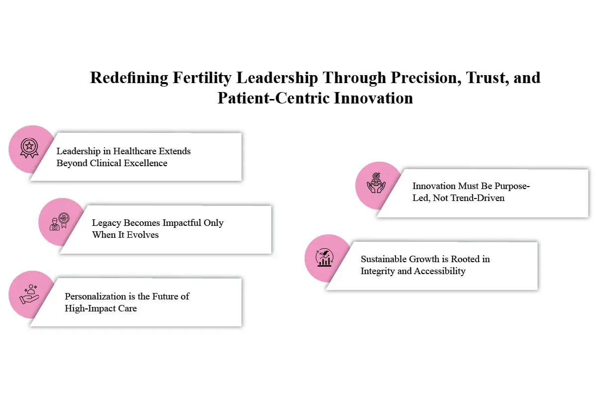 Dr. Kamini Rao & Dr. Vyshnavi Rao | Santaana Fertility | The Enterprise World