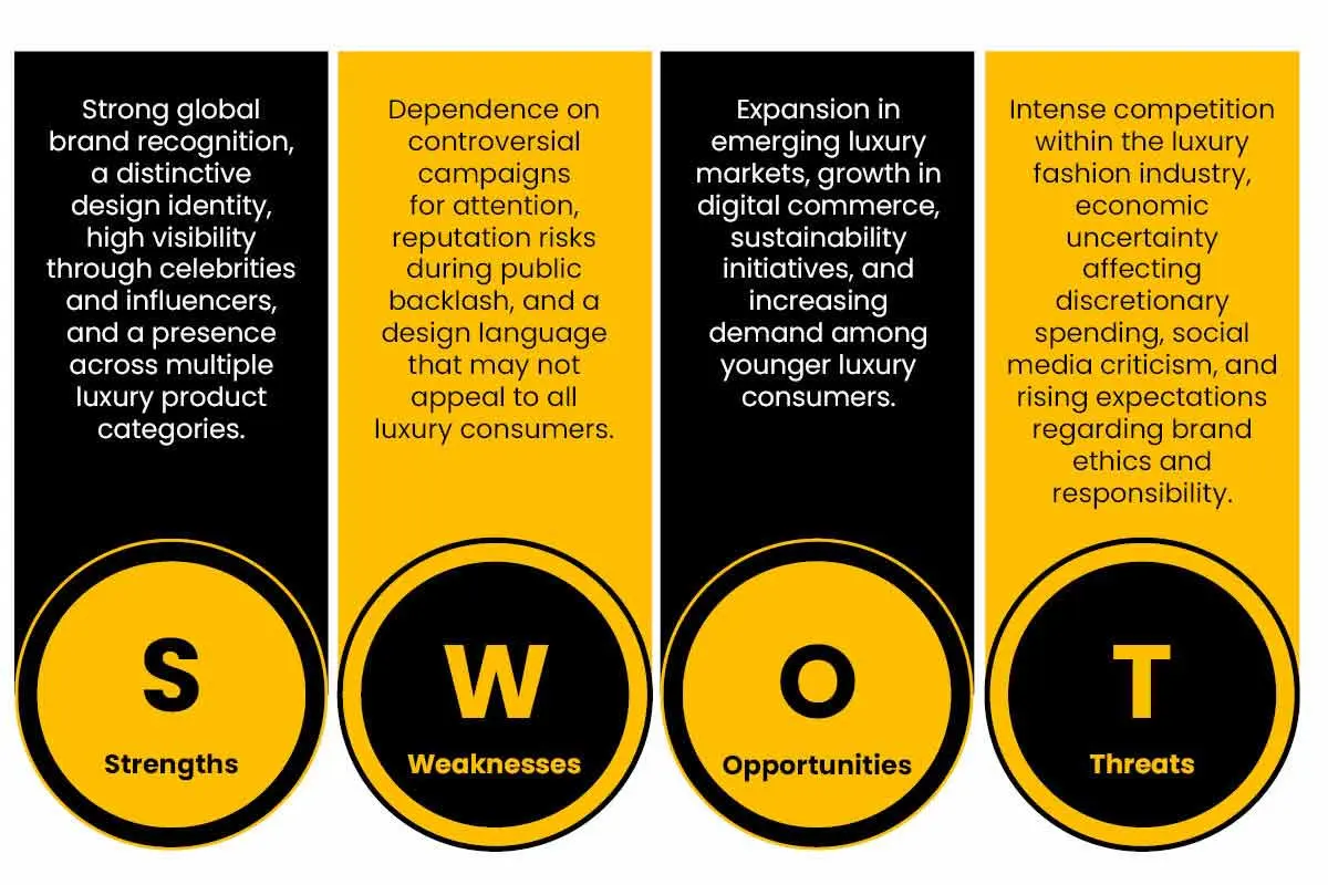 SWOT Analysis A Strategic Review of Balenciaga | he Enterprise World