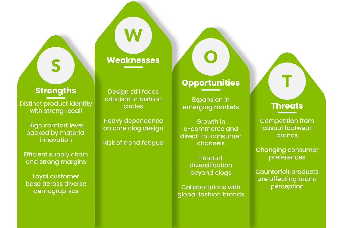 Crocs Marketing Strategy: From Mocked Shoe to Global Brand | The Enterprise World