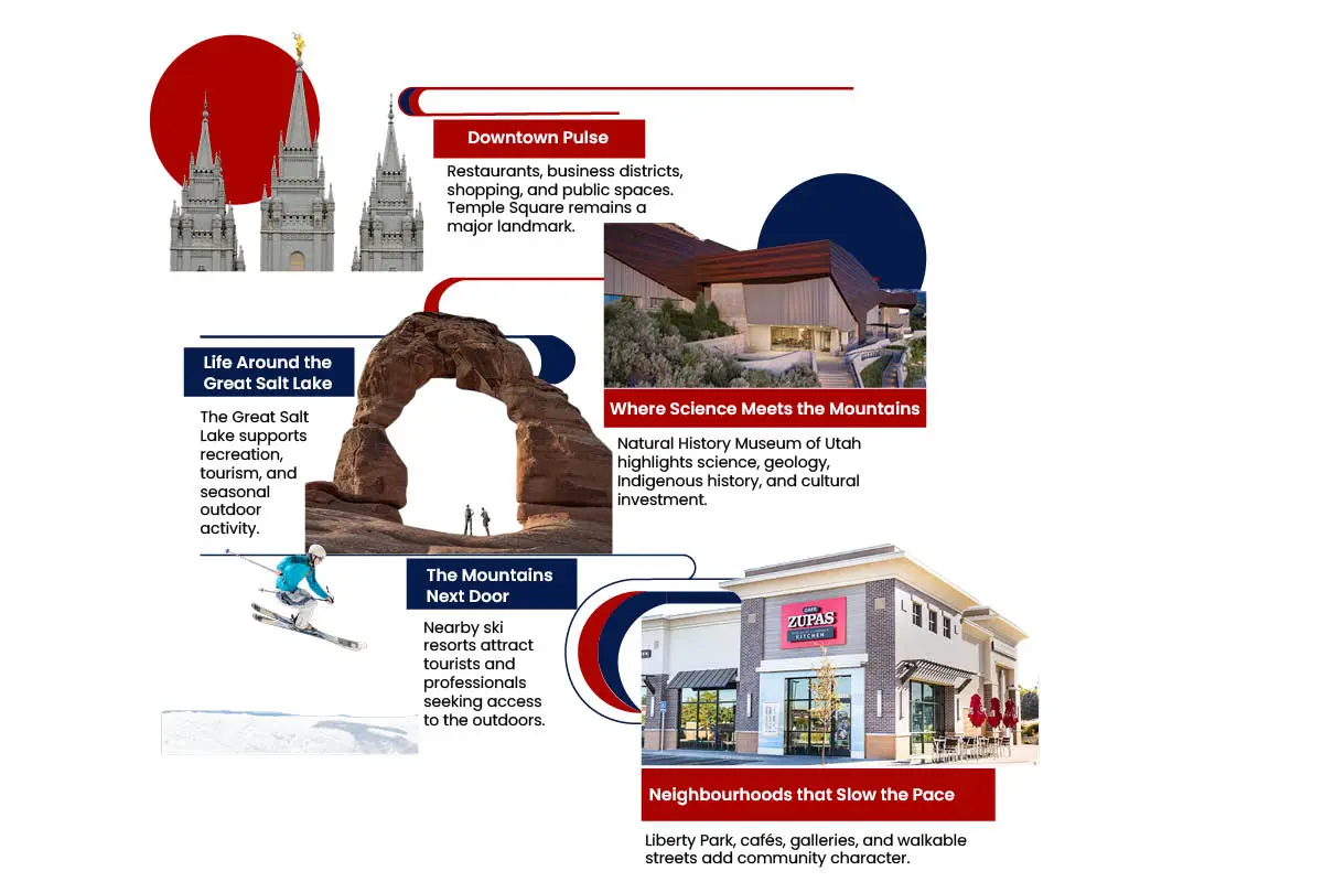 Salt Lake City: Beyond the Slopes, Into a New Economy | The Enterprise World