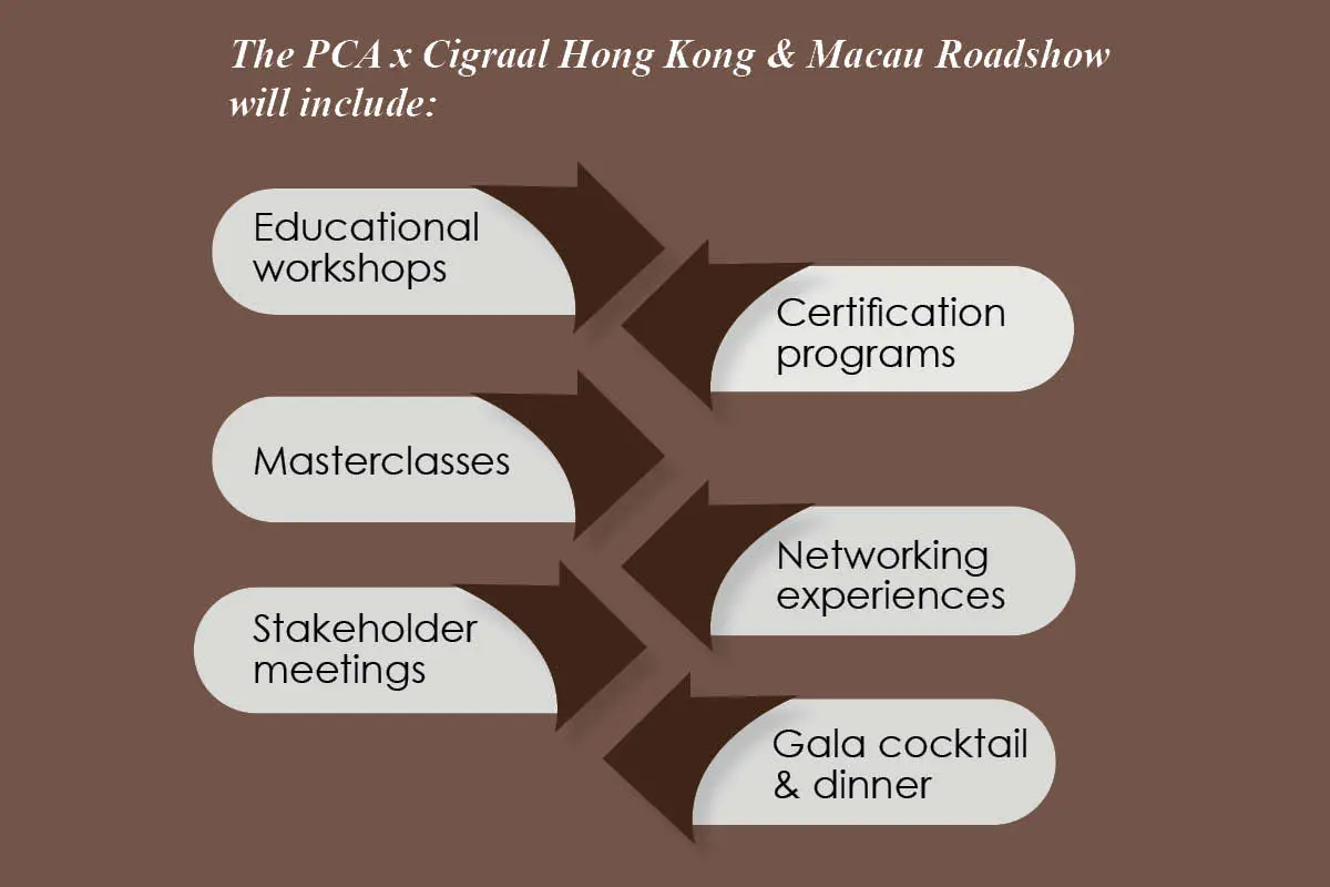Eric Piras: Premium Cigar Brand Expert | Cigraal Ltd | The Enterprise World