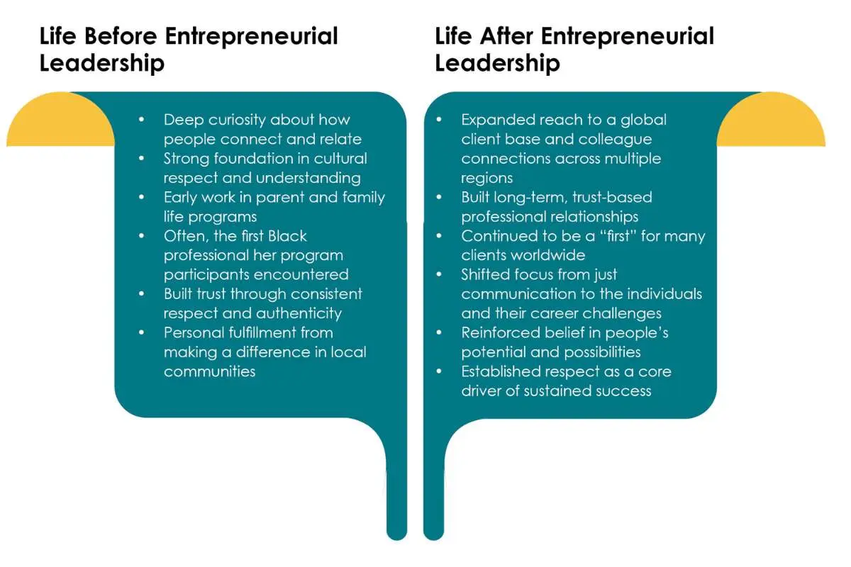 Charlotte Purvis-Customer Communication Consultant | Author | The Enterprise World