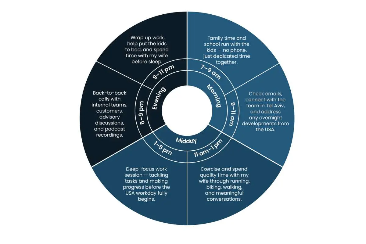 Anecdotes: The People-First CISO Jake Bernardes Redefining Security | The Enterprise World