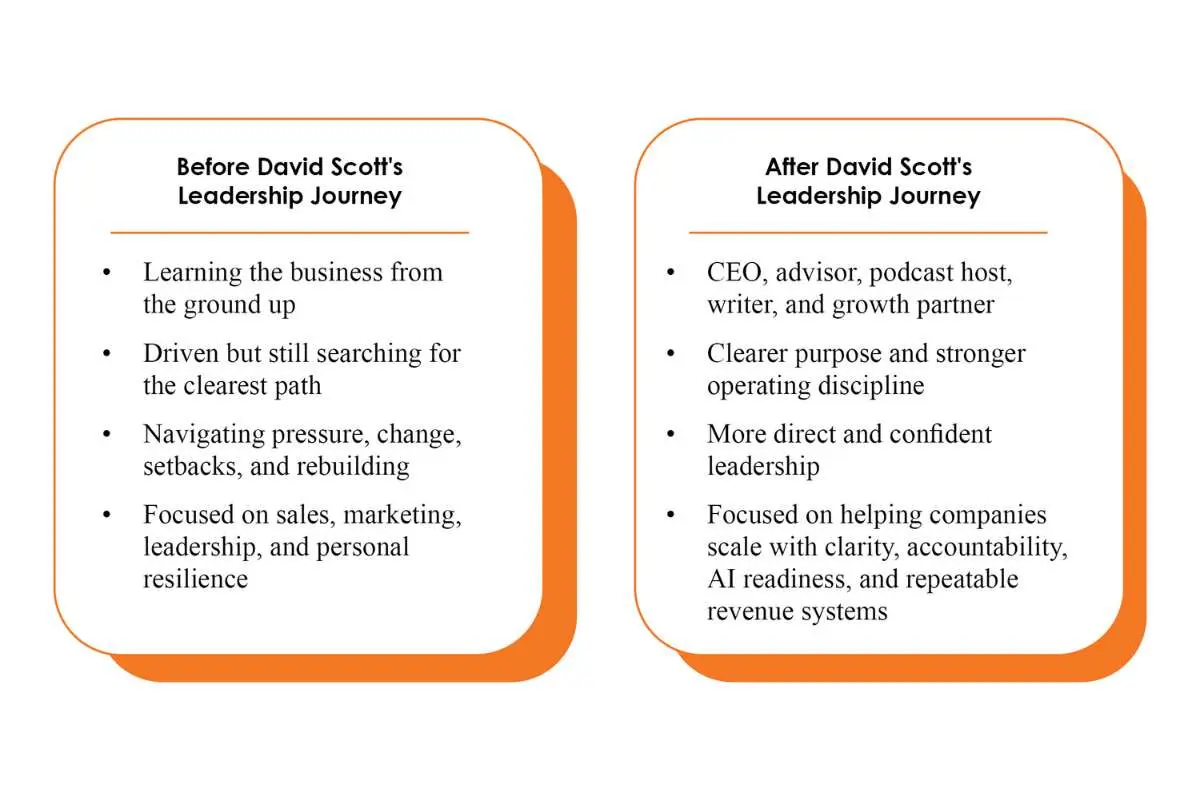 David Scott - AI Speaker | EOS Implementer | Scott Growth Strategies | The Enterprise World
