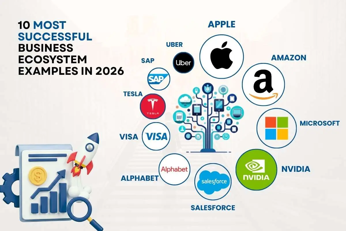 Here's How to Build a Network Strategy Using 10 Real Business Ecosystem Examples | The Enterprise World