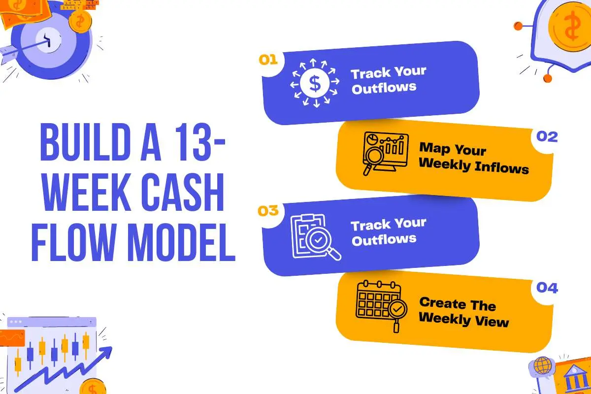 Managing Cash Flow During a Recession: Growth Strategies | The Enterprise World