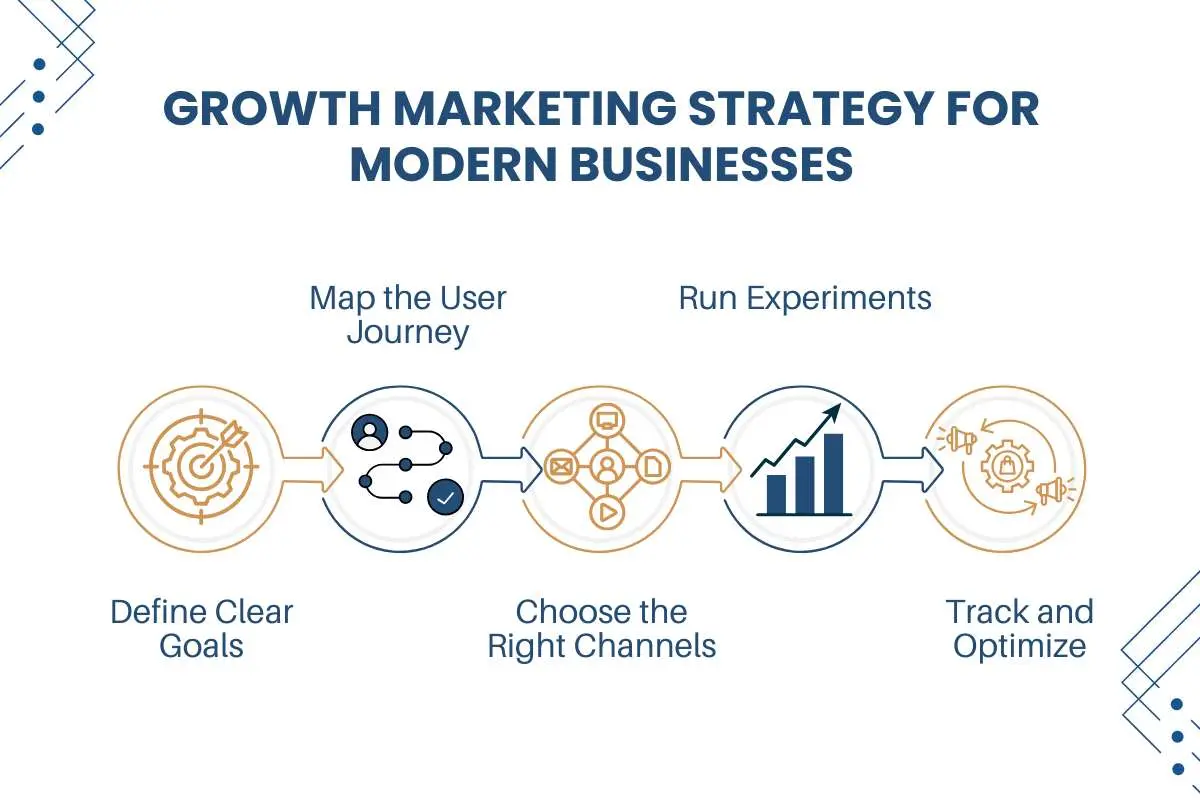 A Smart Approach to Growth Marketing for Modern Businesses in 2026 | The Enterprise World