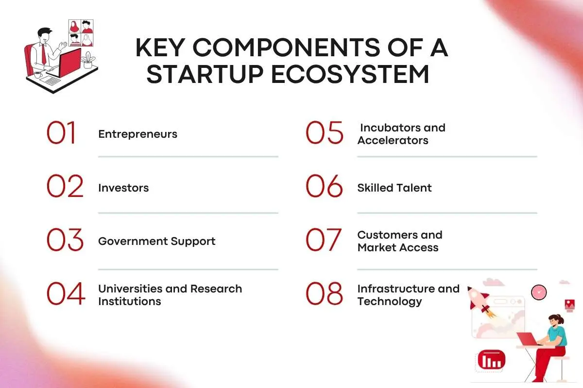 Startup Ecosystem That Turns Small Ideas Into Billion-Dollar Companies | The Enterprise World