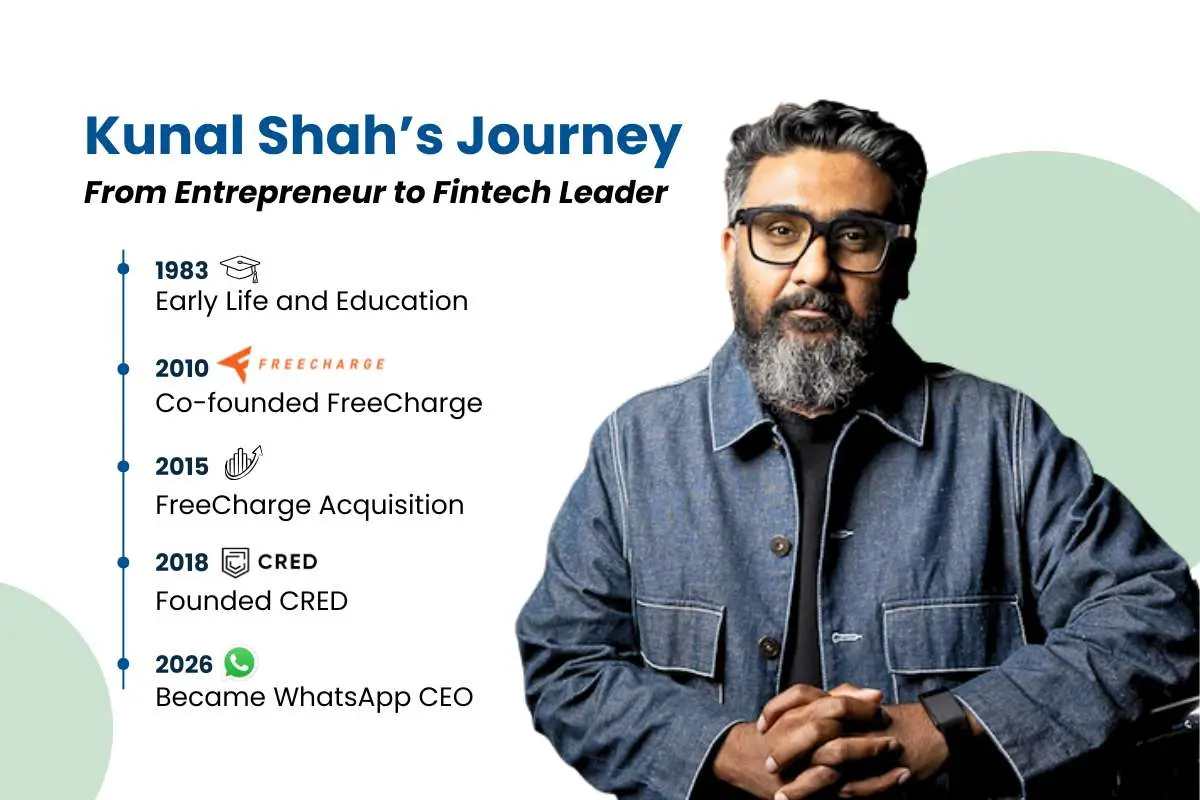 Kunal Shah: CRED Founder, Success Story & Leadership Lessons | The Enterprise World
