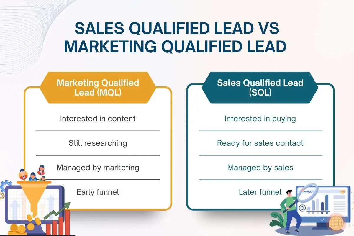 How to Identify a Sales Qualified Lead for Better Sales | The Enterprise World
