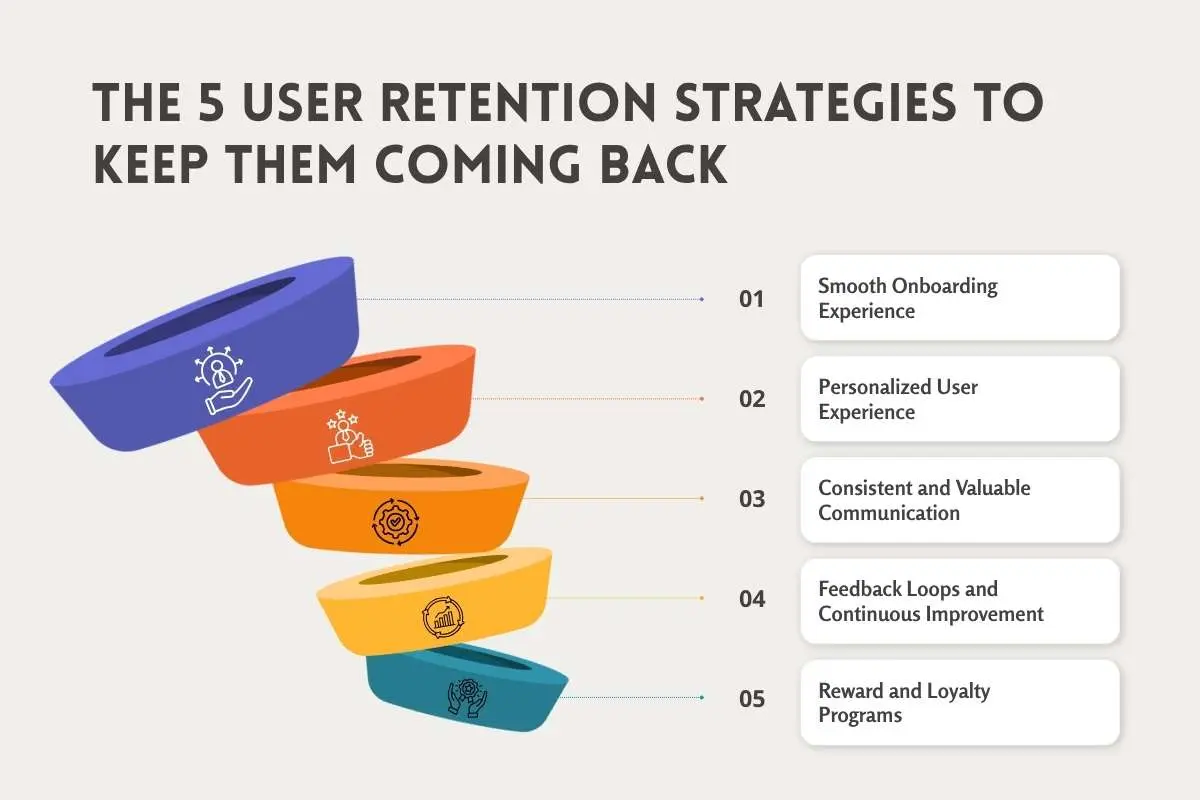 The 5 User Retention Strategies That Strengthen Engagement From Day One | The Enterprise World