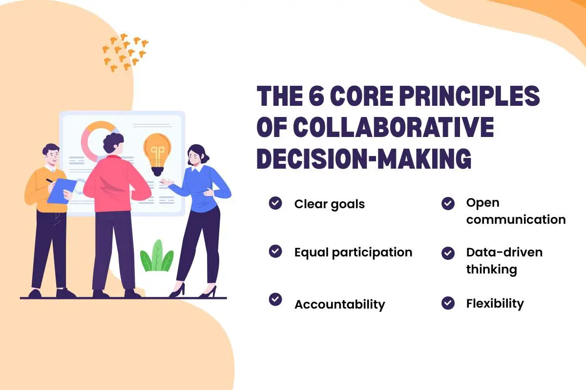6 Core Principles of Collaborative Decision-making | The Enterprise World