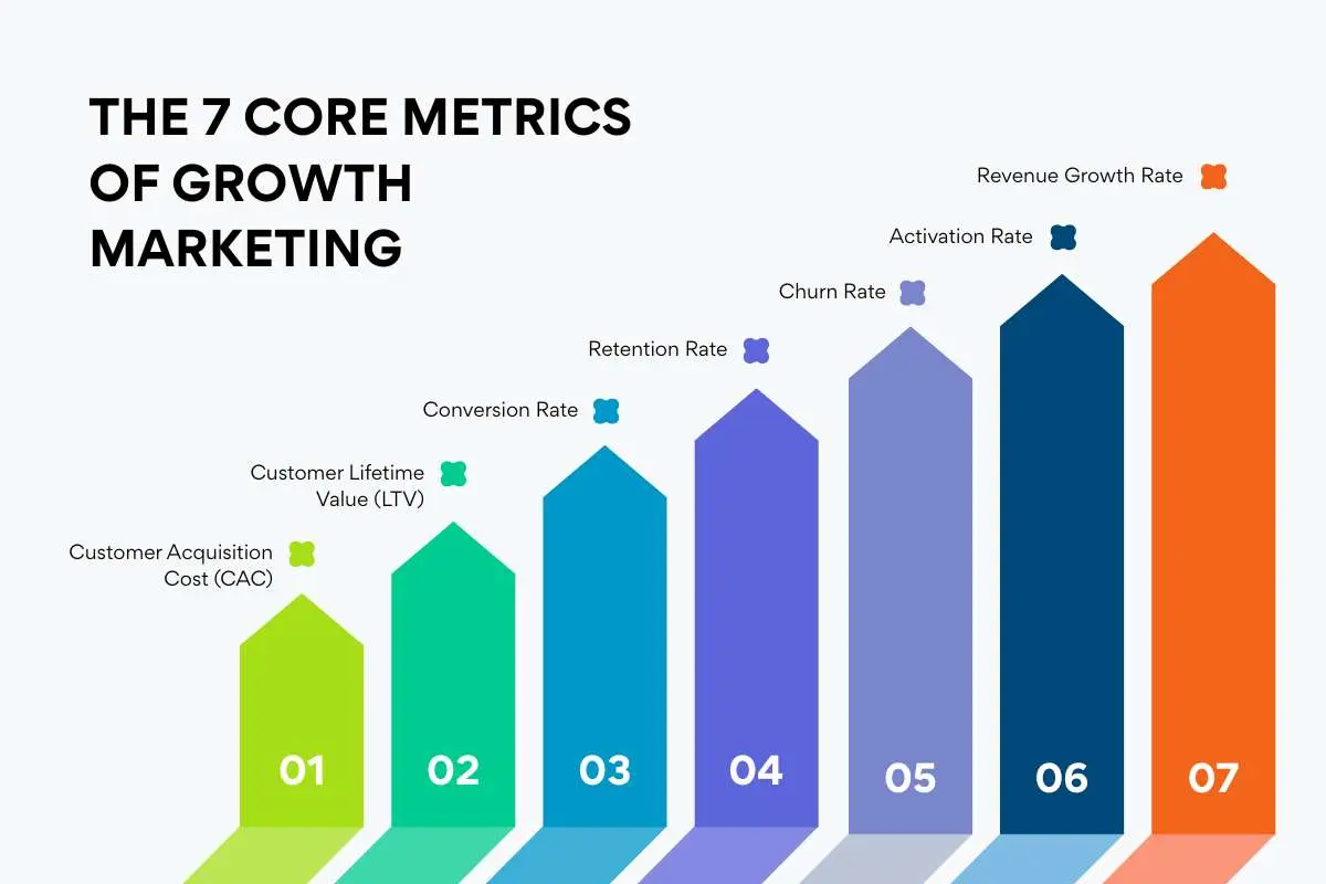 The 7 Growth Marketing Metrics That Businesses Need to Get Right | The Enterprise World
