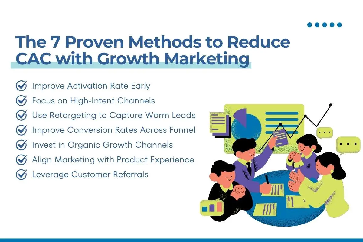 Reduce CAC with Growth Marketing Through These 7 Methods | The Enterprise World
