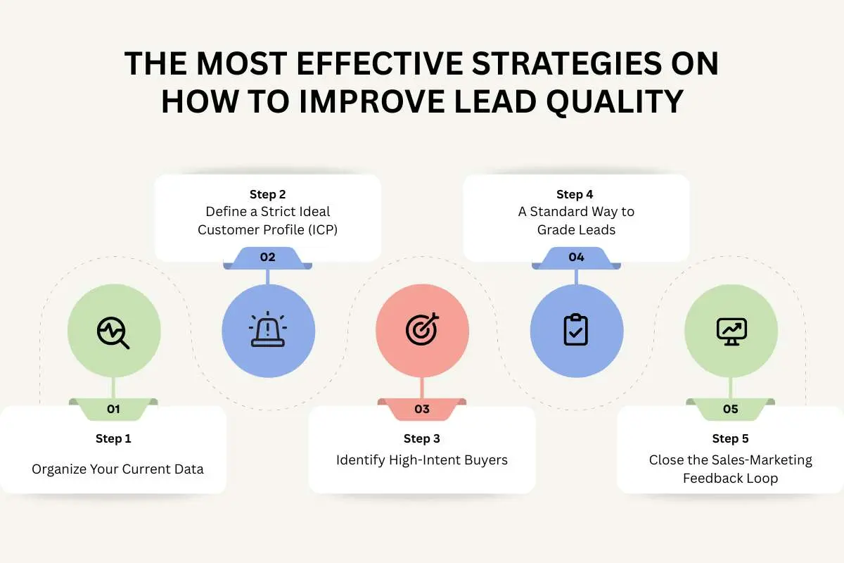 How to Improve Lead Quality and Increase B2B Sales | The Enterprise World