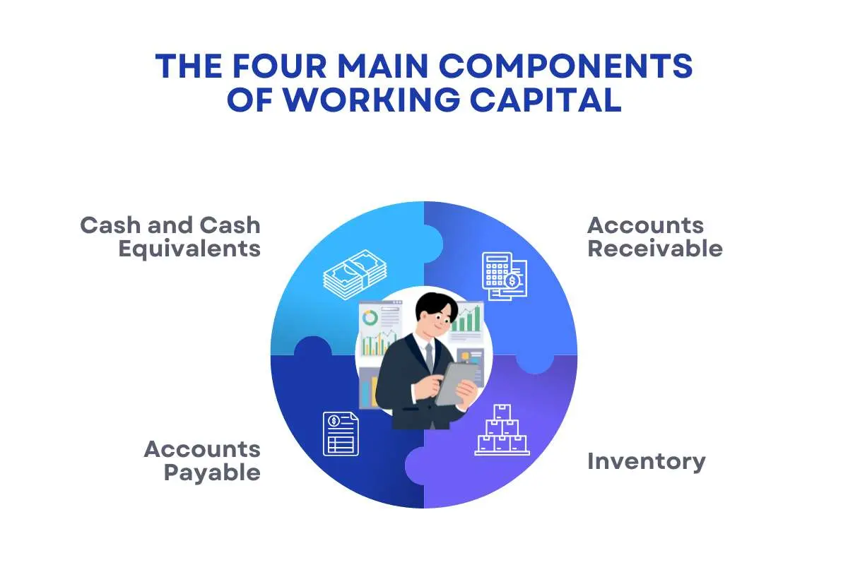 Working Capital Optimization: The Complete Guide to Improve Business Growth (2026) | The Enterprise World