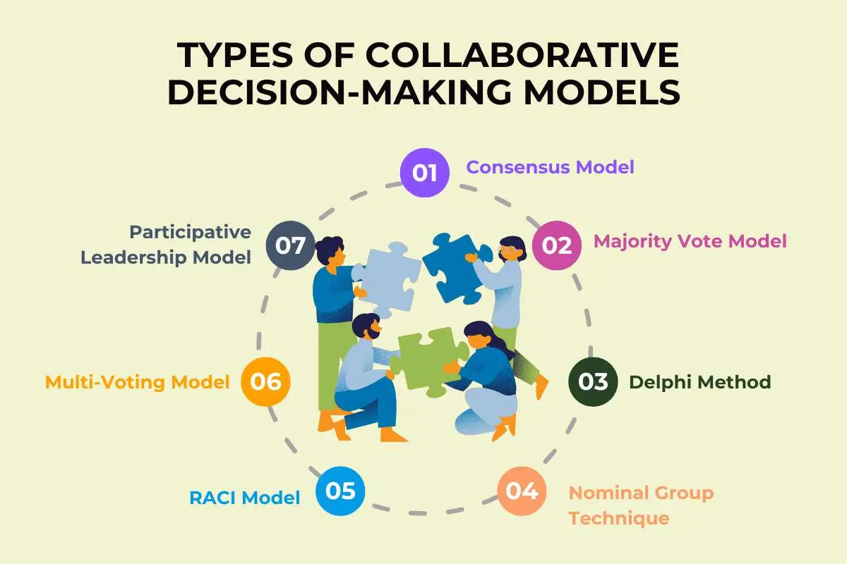 Use These 7 Collaborative Decision-Making Models to Turn Input Into Action | The Enterprise World