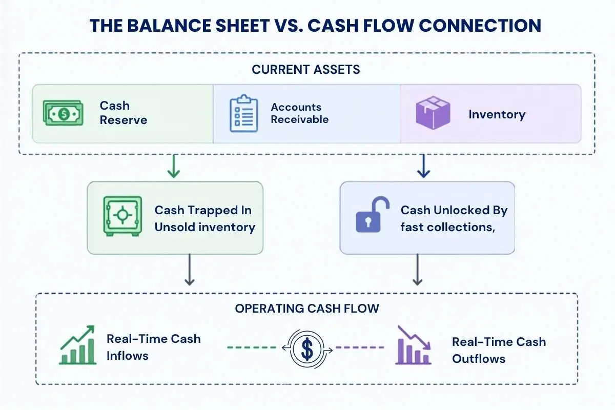 Working Capital and Cash Flow: Boost Business Liquidity | The Enterprise World