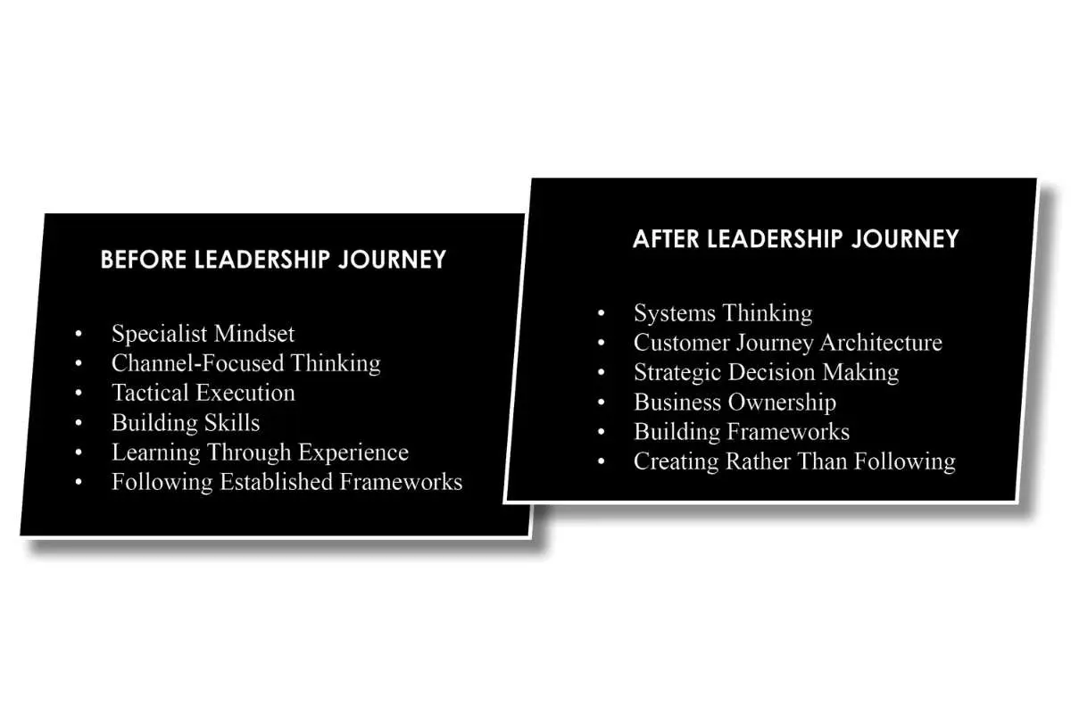 Amelia Castellanos- Turning Customer Experience into Growth | Buffaloe Digital | The Enterprise World
