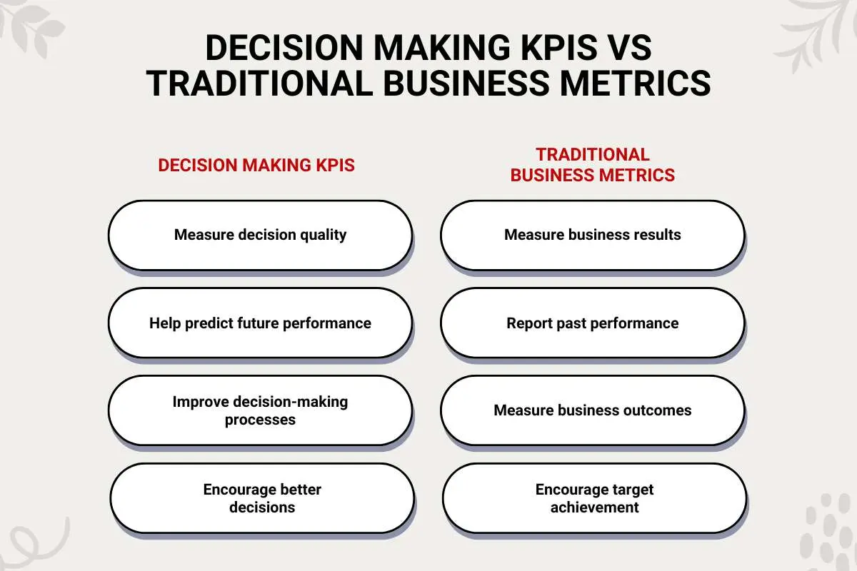 Decision Making KPIs: Metrics That Improve Business Success | The Enterprise World