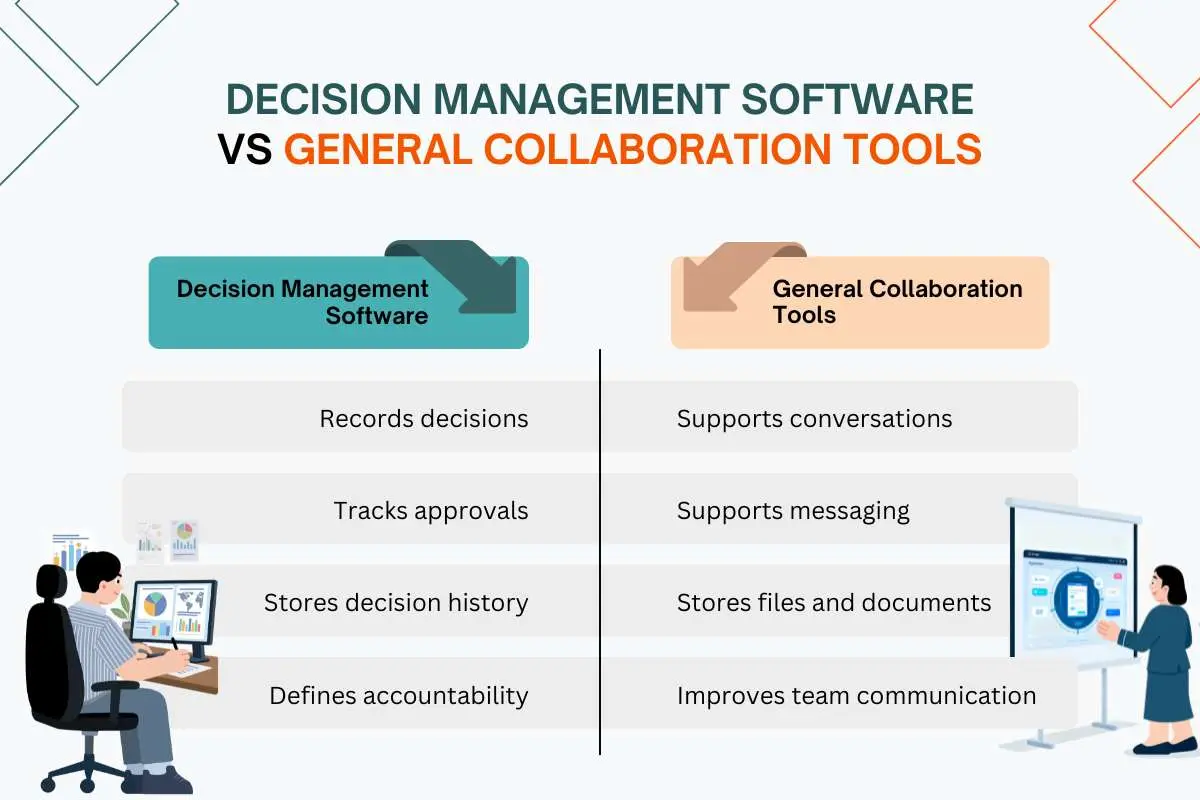 Collaborative Decision Making Tools: 10 Best Software | The Enterprise World