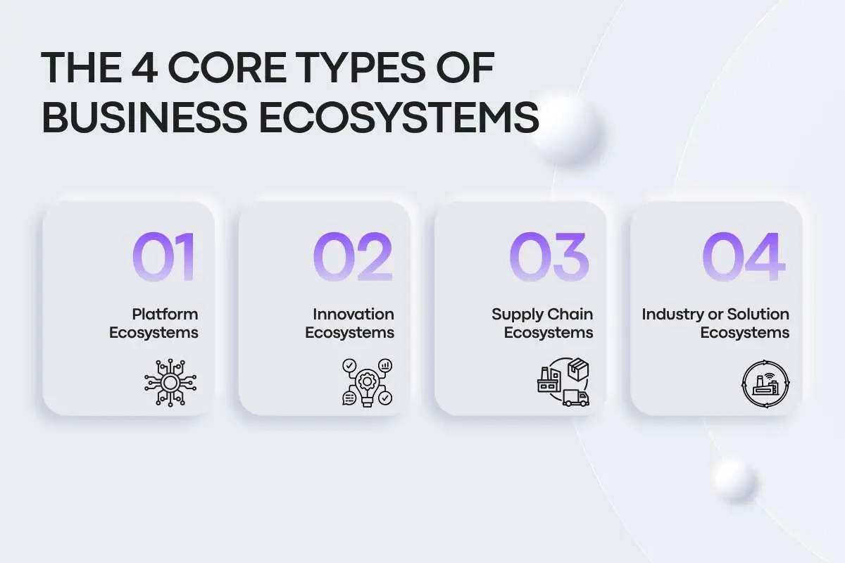The Business Ecosystem Advantage: Why Collaboration Wins | The Enterprise World
