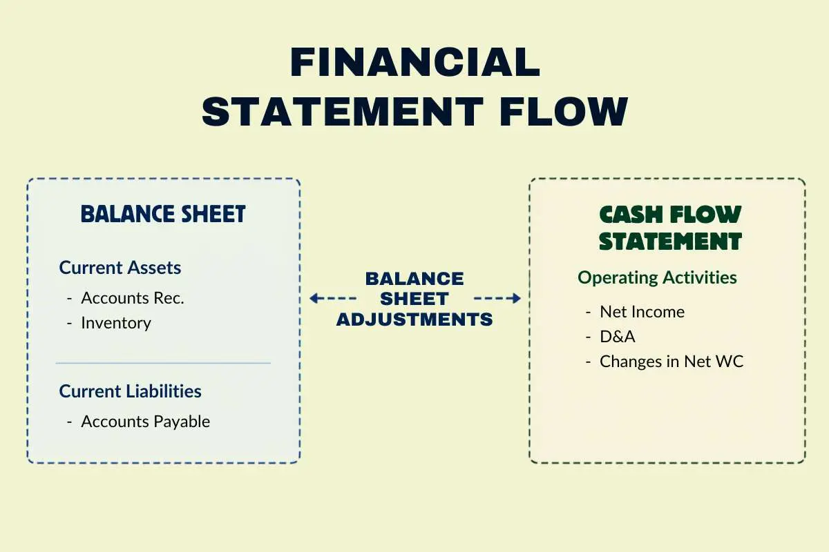 Working Capital and Cash Flow: Boost Business Liquidity | The Enterprise World
