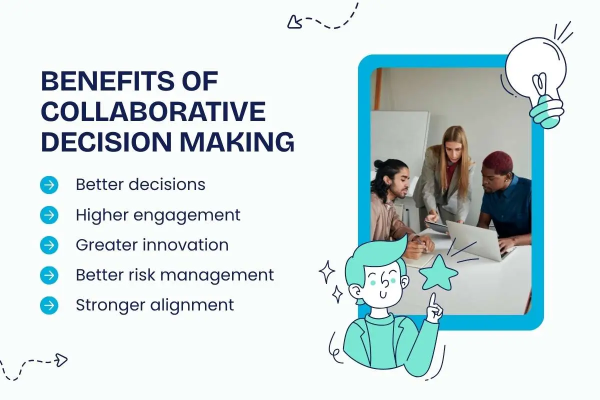 Collaborative Decision Making: Strategies for Better Team Decisions | The Enterprise World