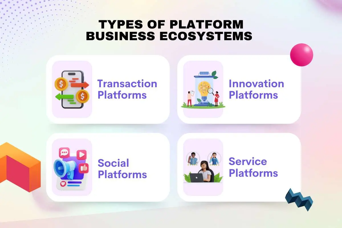 Platform Business Ecosystem: The Guide to Long-Term Success | The Enterprise World