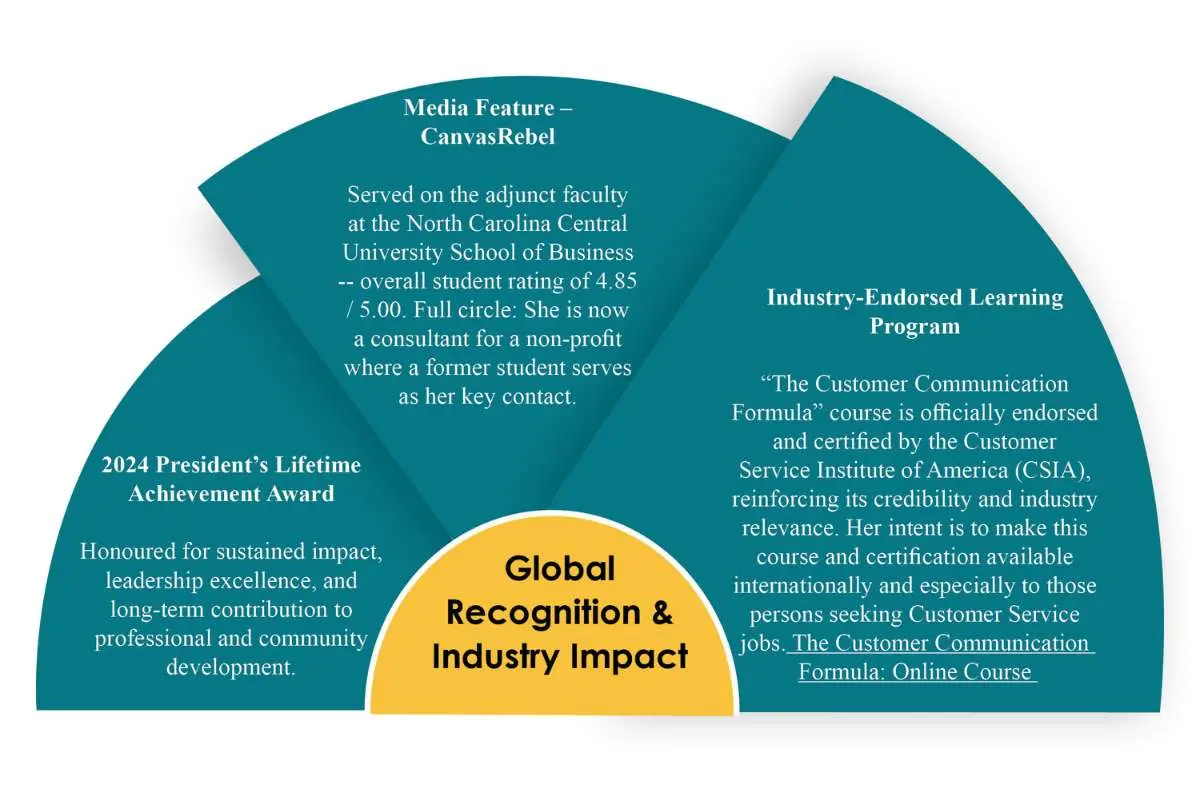 Charlotte Purvis-Customer Communication Consultant | Author | The Enterprise World