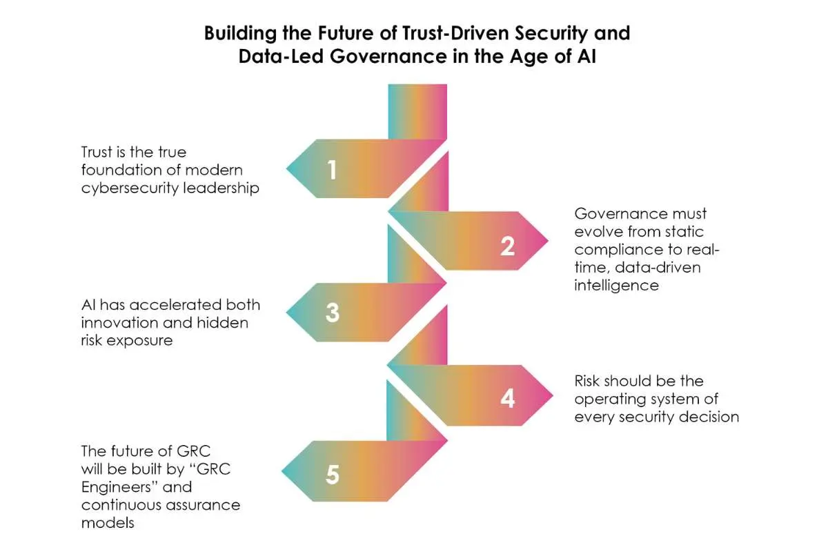 Anecdotes: The People-First CISO Jake Bernardes Redefining Security | The Enterprise World